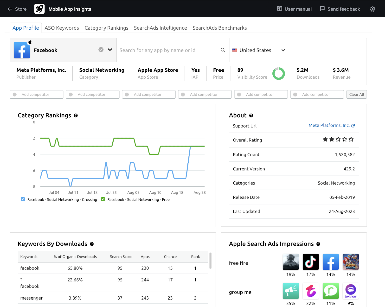 Overview of the Mobile App Insights app