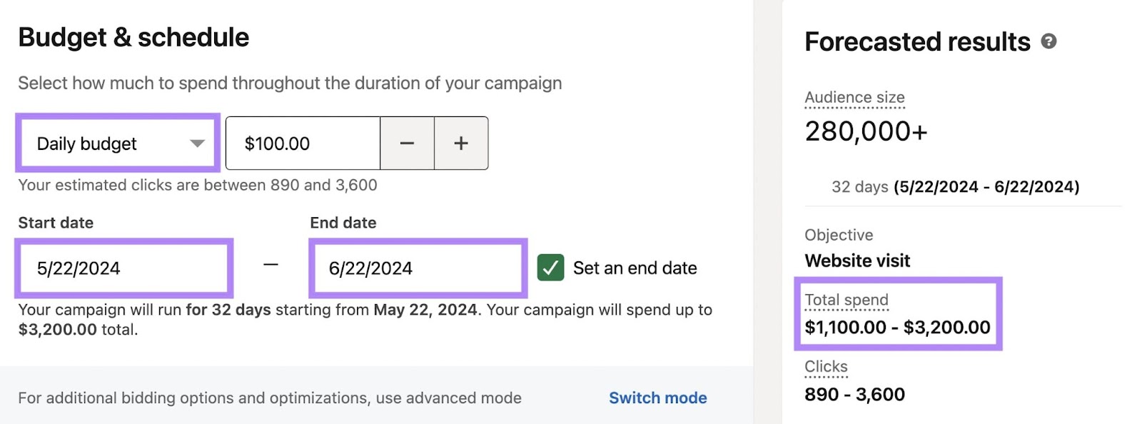 Daily budget for LinkedIn ads selected set at $100 with start and end dates and total spend highlighted