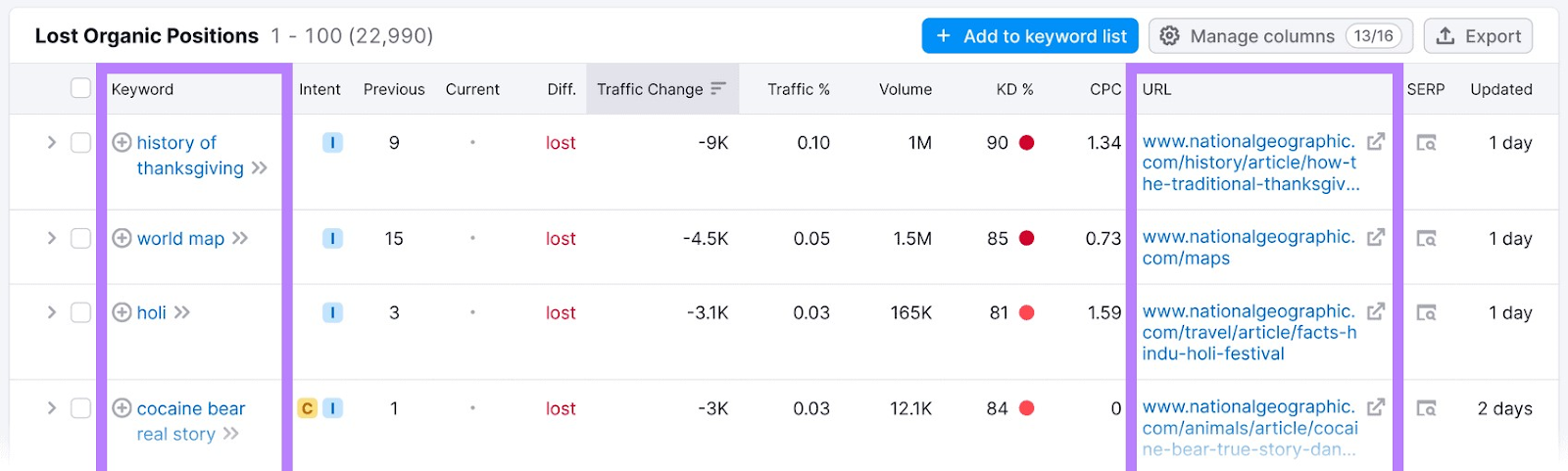 "Lost Organic Positions" array  successful  Organic Research with "Keyword" and "URL" columns highlighted