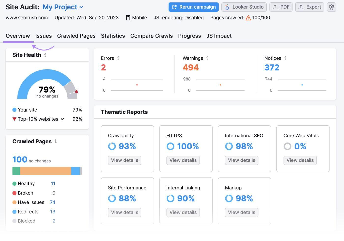 Site Audit overview report