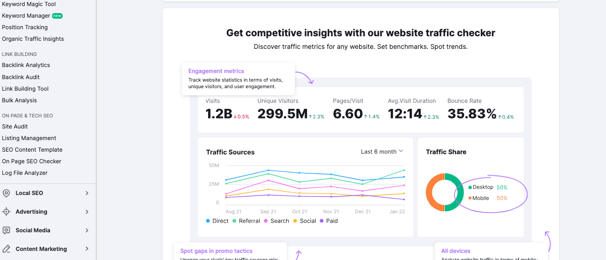 A screenshot of the Traffic Analytics homepage shows example metrics for an examined website.