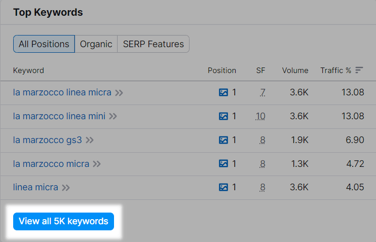 Bing best sale meta keywords