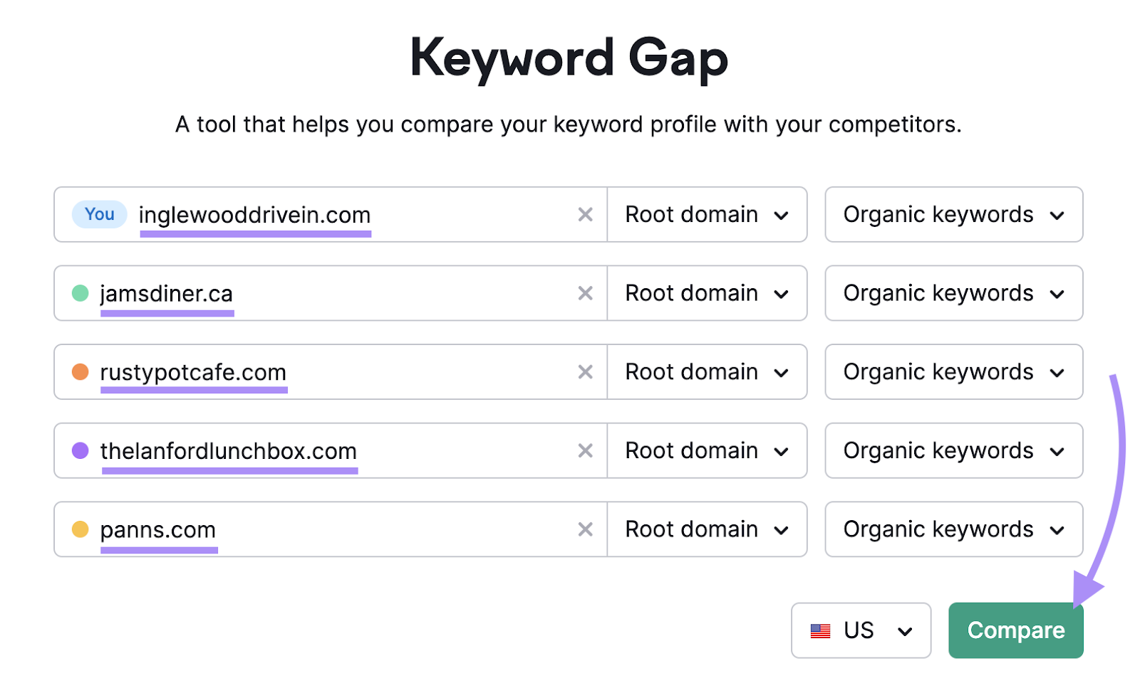 "inglewooddrivein.com" and competitors domains entered into the Keyword Gap tool