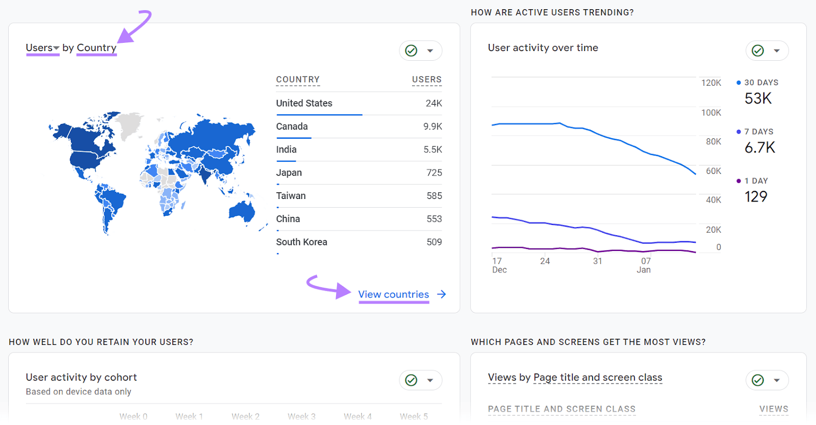 Users by country and activity over time charts from Google Analytics dashboard