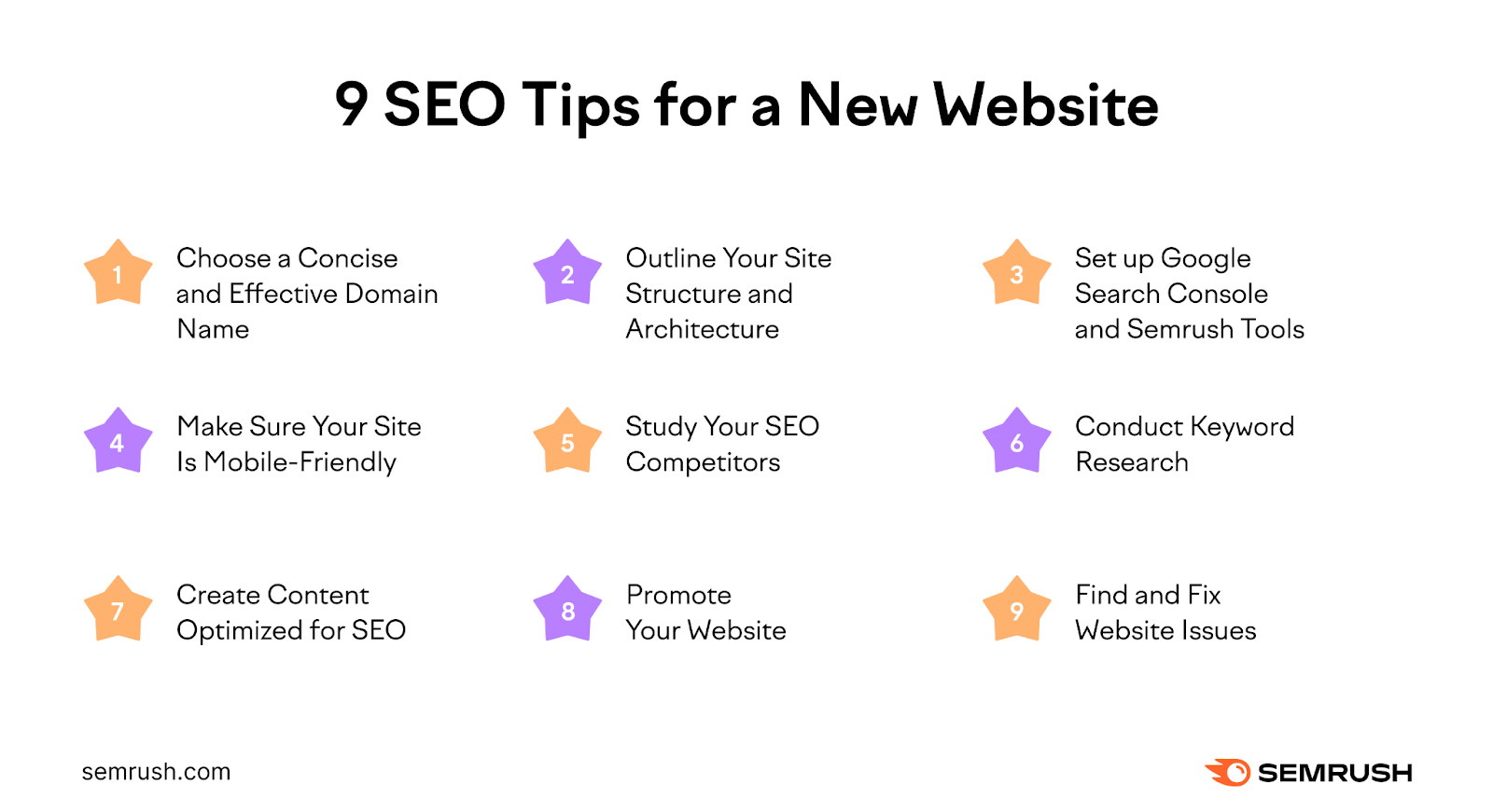 Infographie Semrush répertoriant 9 conseils SEO pour un nouveau site Web