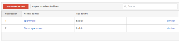 Filtros para Crawler Spam y Ghost Spam en una vista