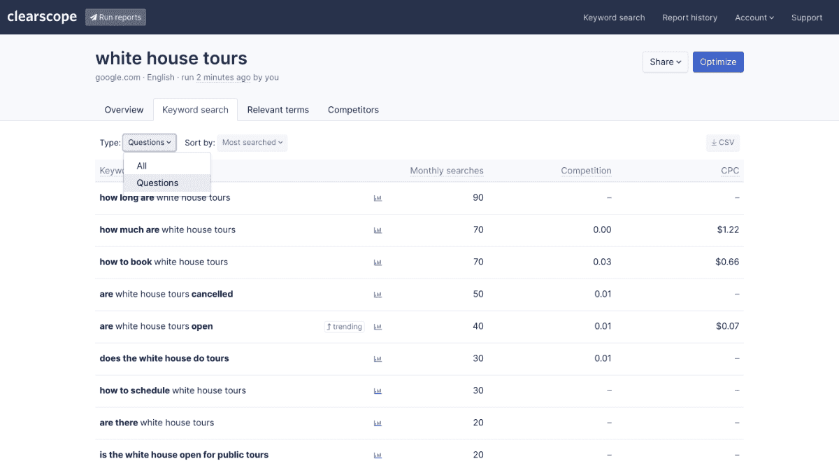 Clearscope results for "white ،use tours"