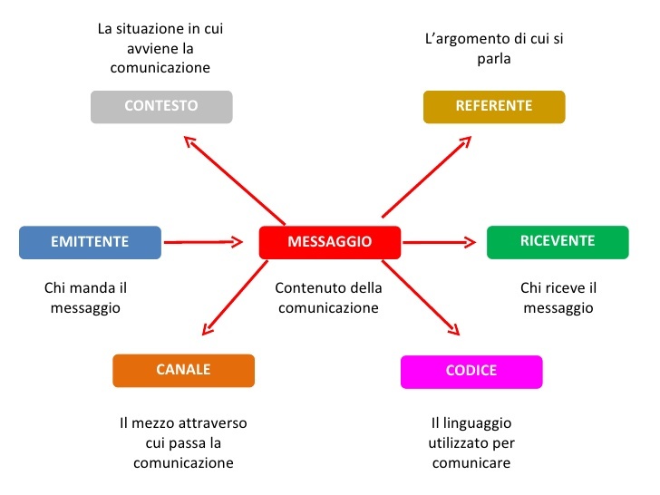 comunicazione Account Based Marketing