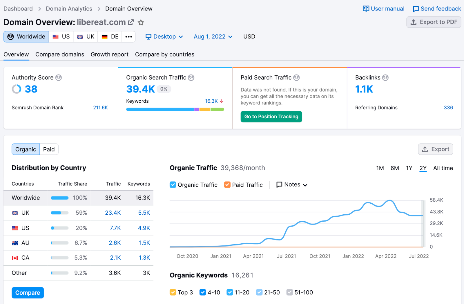 startup content marketing example