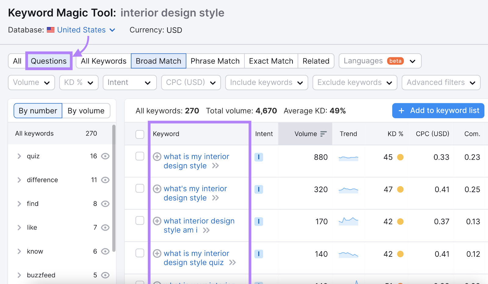 "Questions" keywords related to "interior design style" found in Keyword Magic Tool
