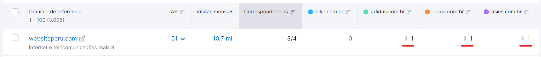 Como conseguir Backlinks de qualidade: 11 estratégias práticas 27 setas para ver os links