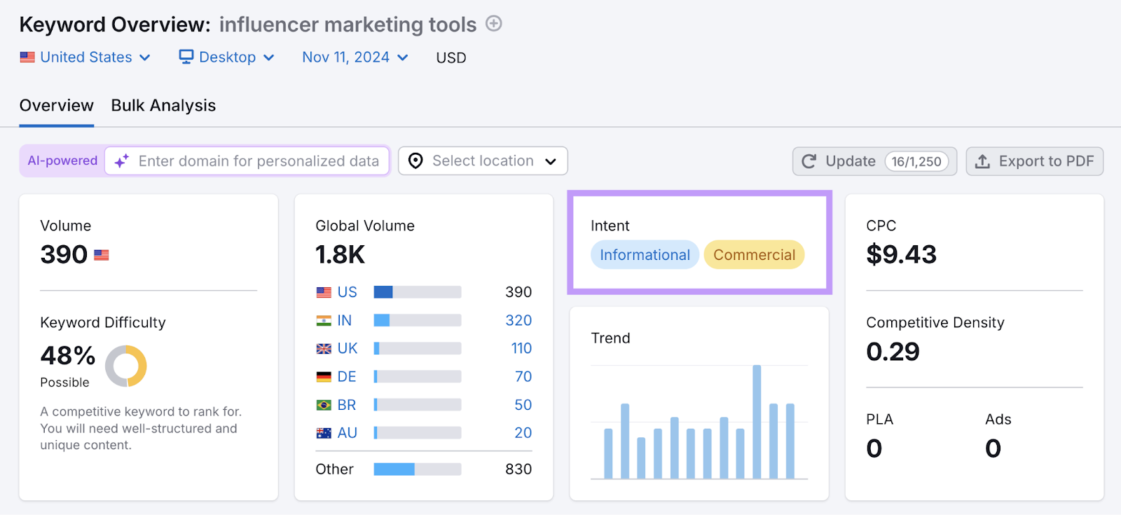 intent metric highlighted successful tool