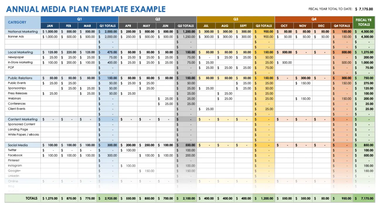 Example of a spreadsheet showing monthly and quarterly ad spend for media.