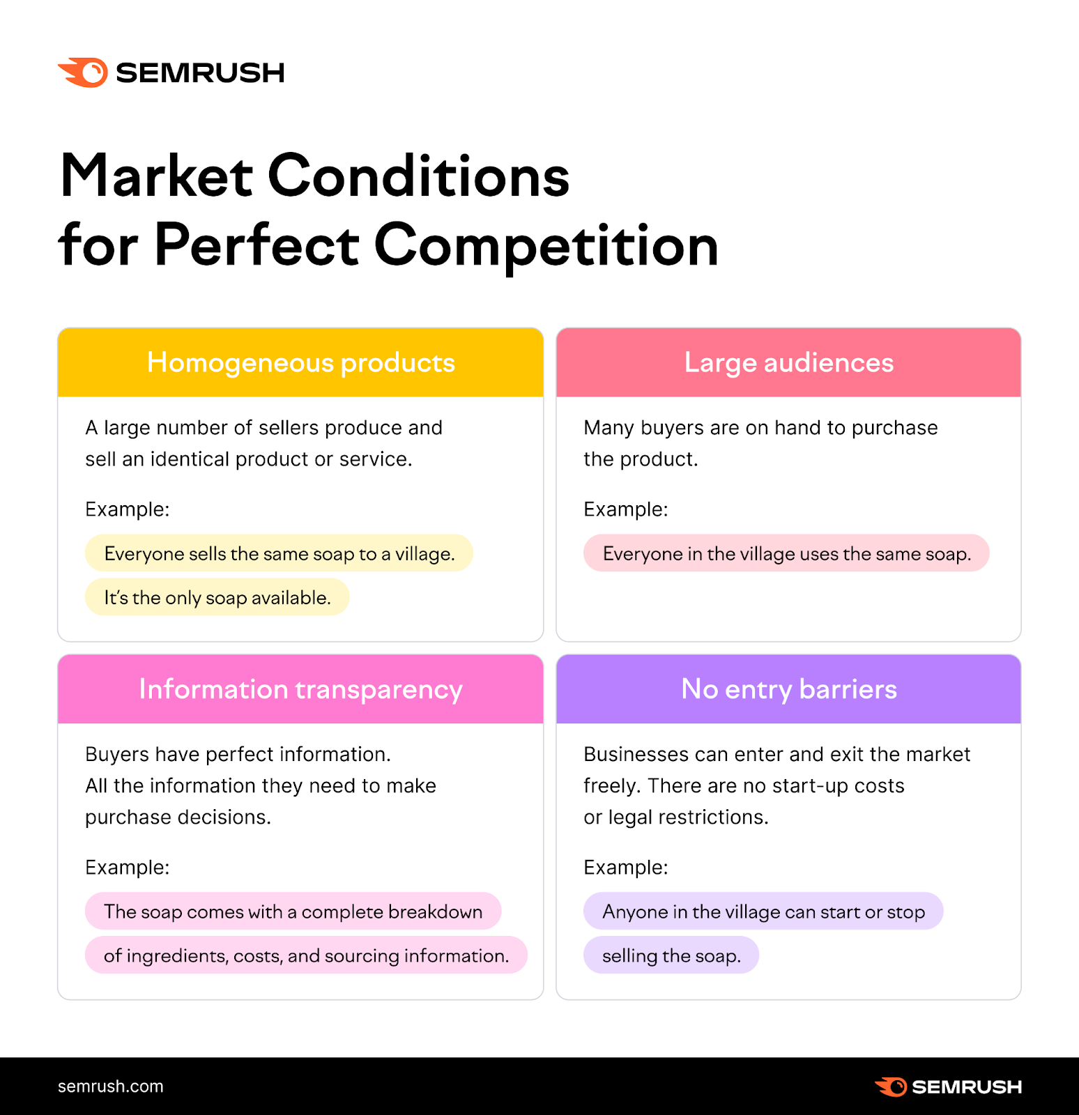 market conditions for perfect competition infographic