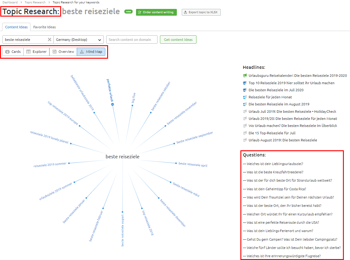 SEMrush Topic Research Mindmap
