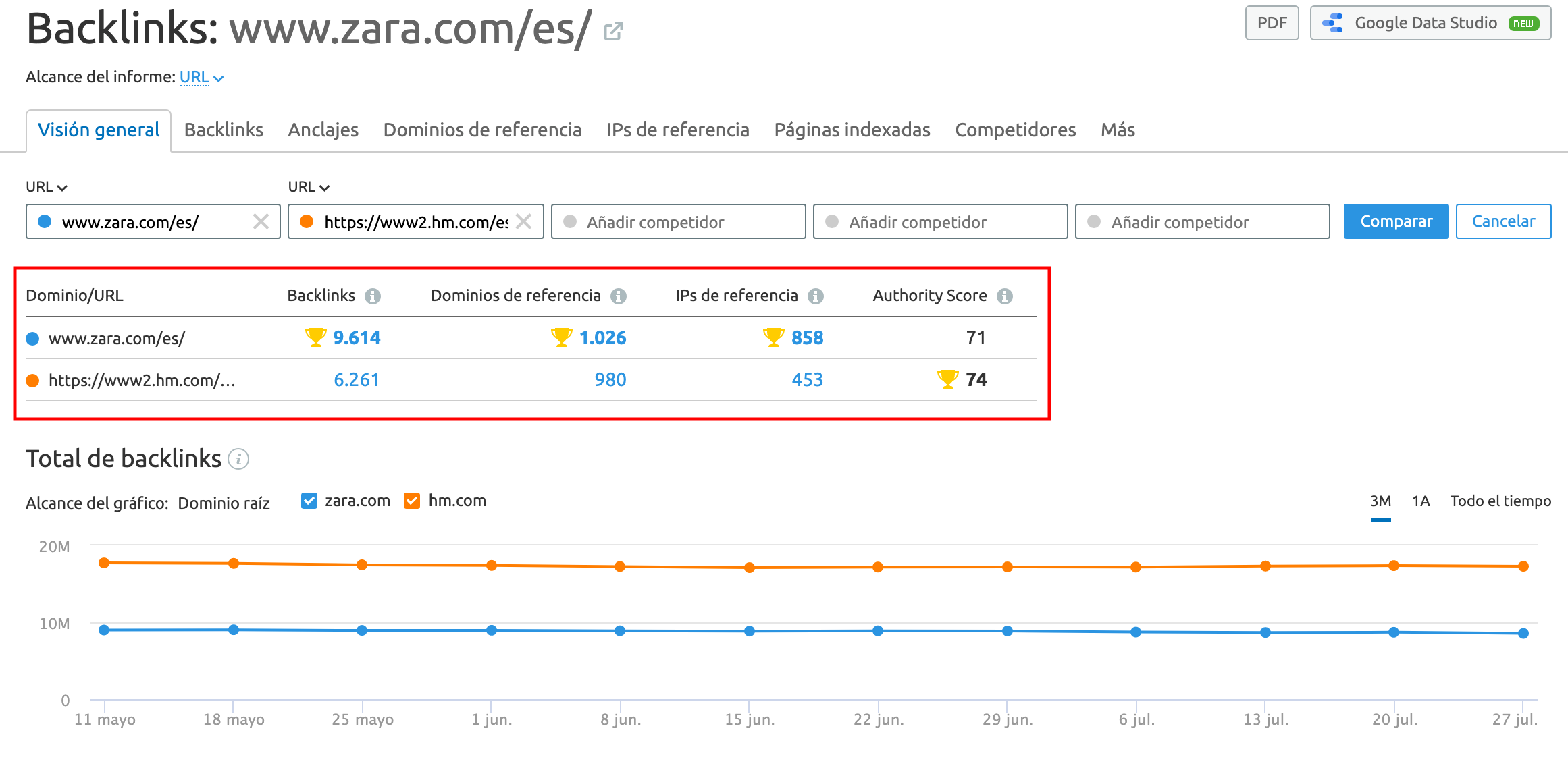 Authority Score en Análisis de Backlinks