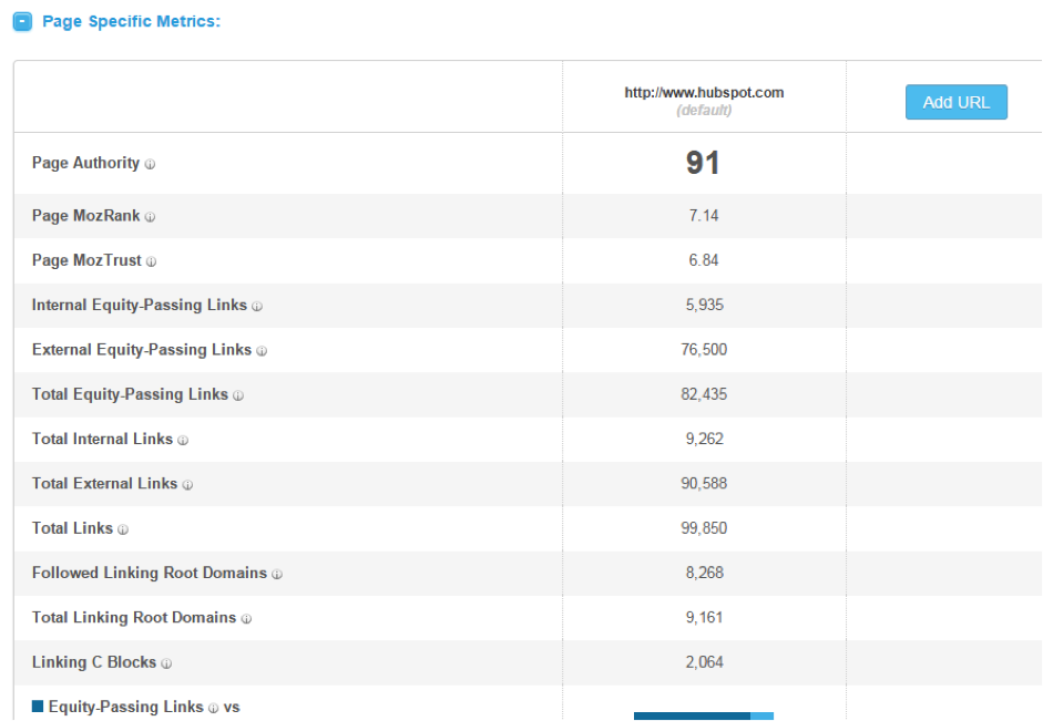 Open Site Explorer Compare Link Metrics