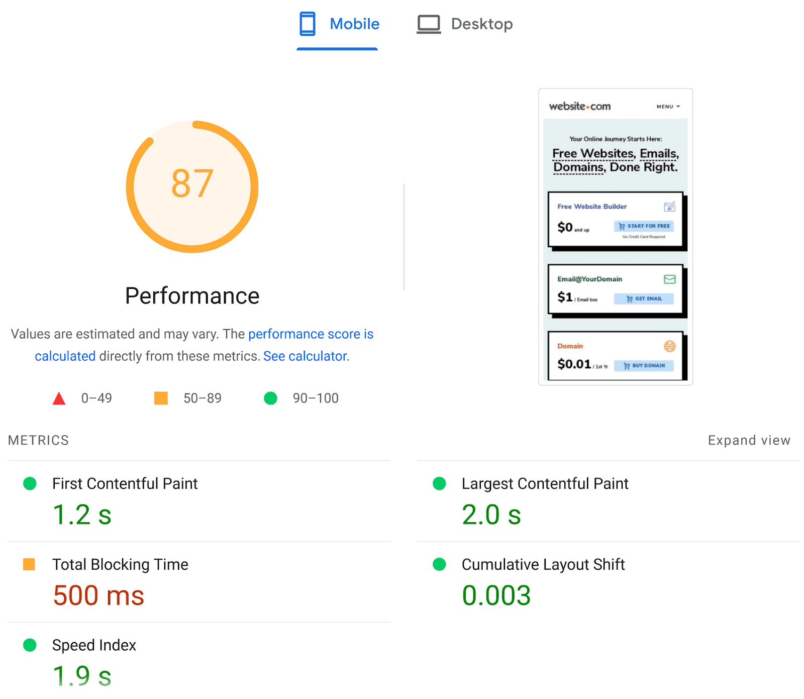 Google PSI website performance report showing a performance score of 87 out of 100 and other various metrics.