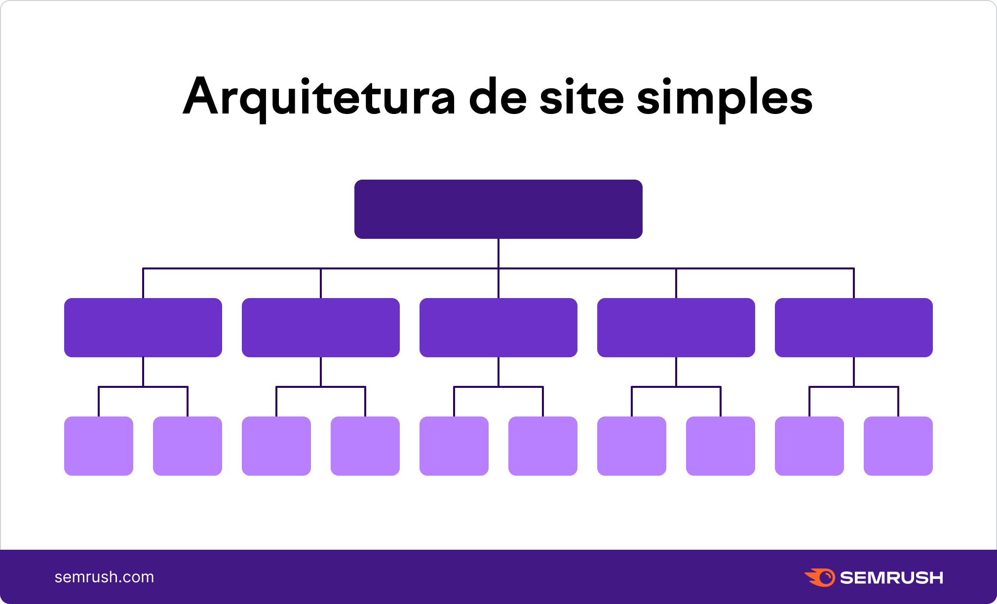 arquiterura de sites