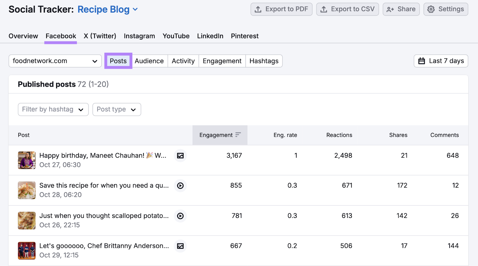 facebook posts sorted by top engagement