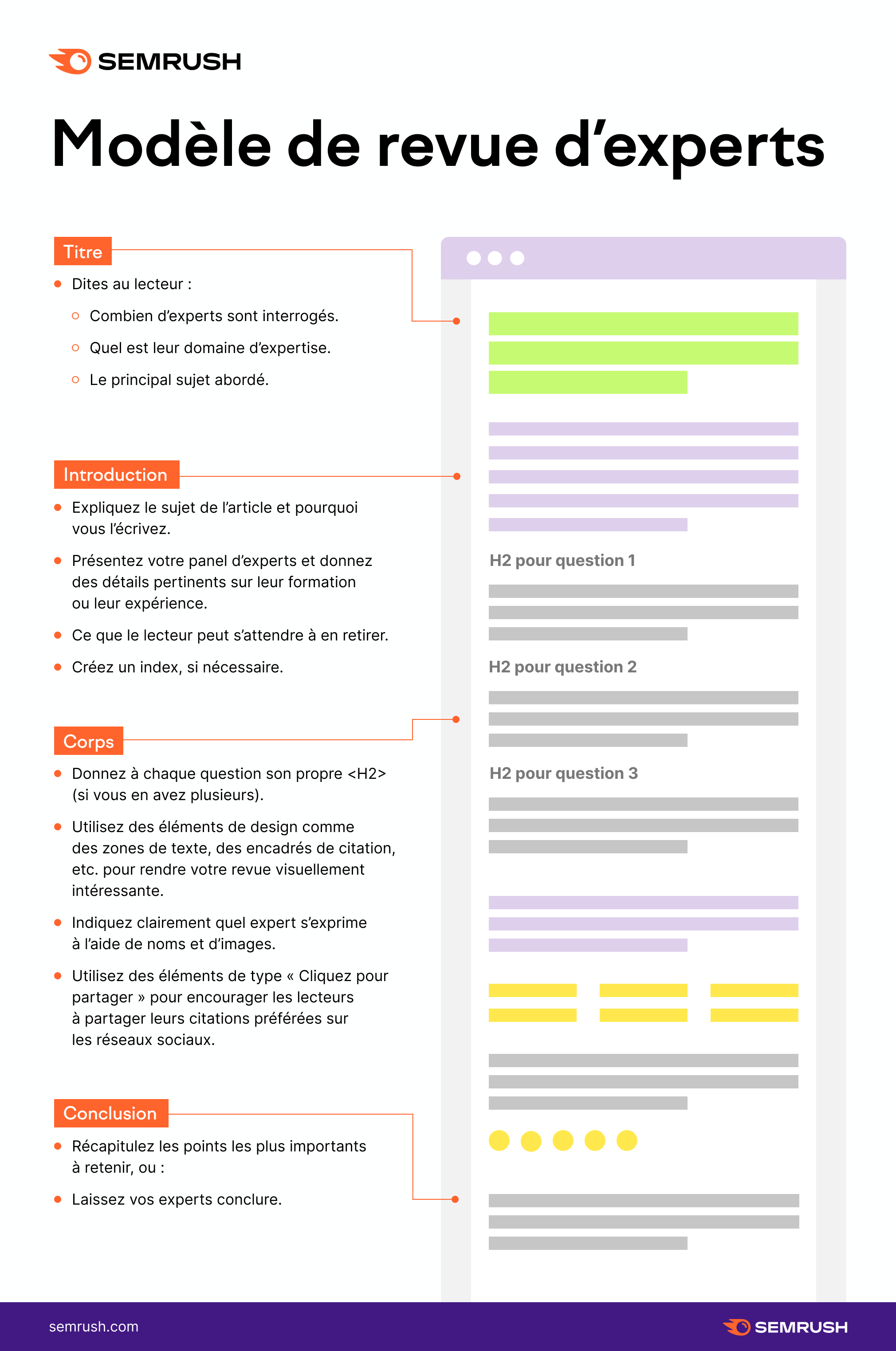 Modèle de revue d'experts