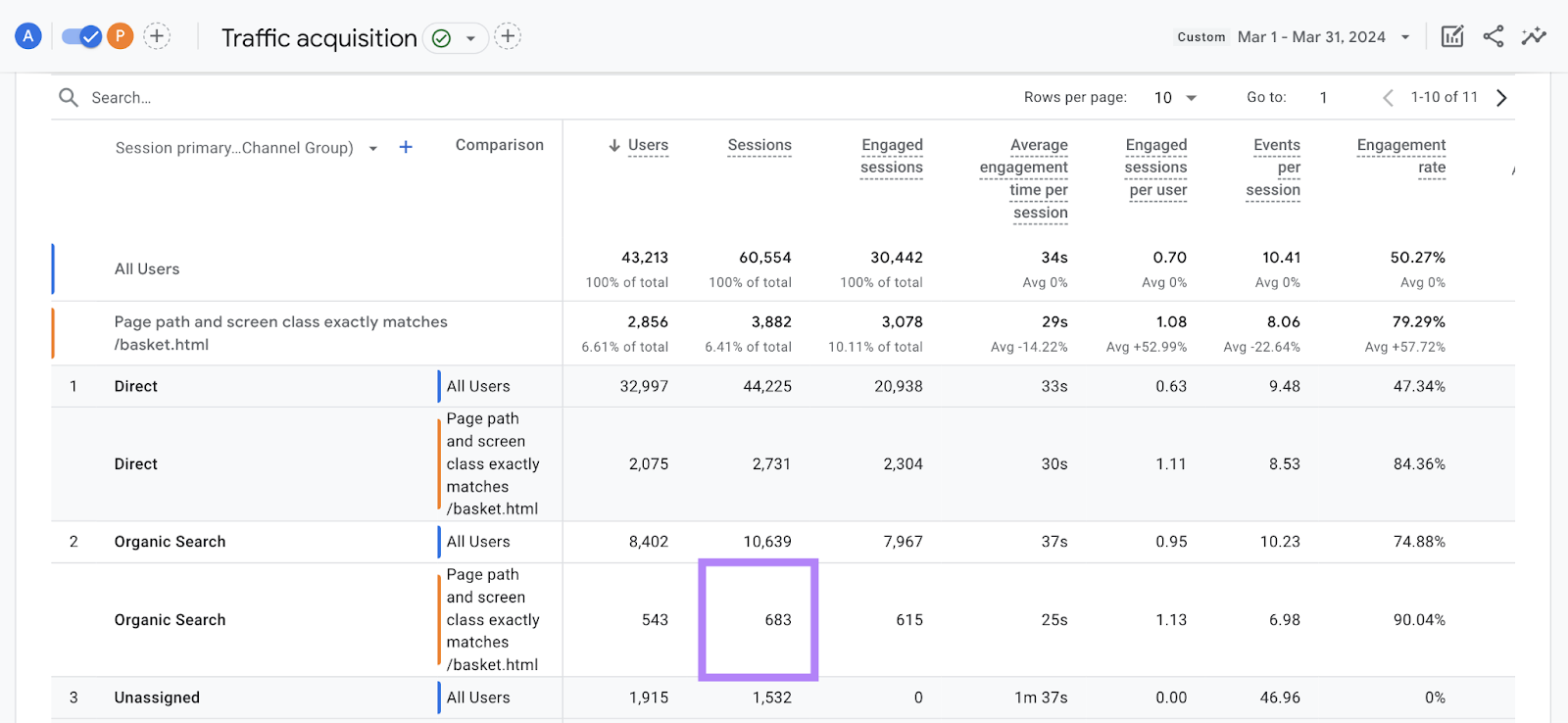 Organic hunt  postulation   highlighted successful  the Traffic acquisition report