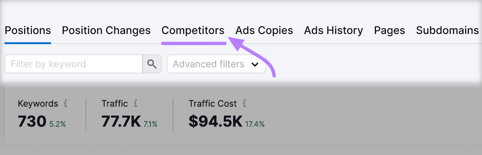 "Competitors" tab highlighted in Advertising Research tool