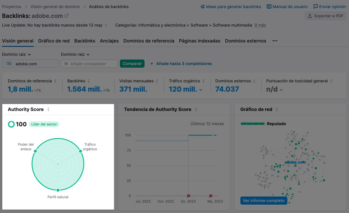 Puntuación de autoridad de adobe.com en Análisis de backlinks de Semrush