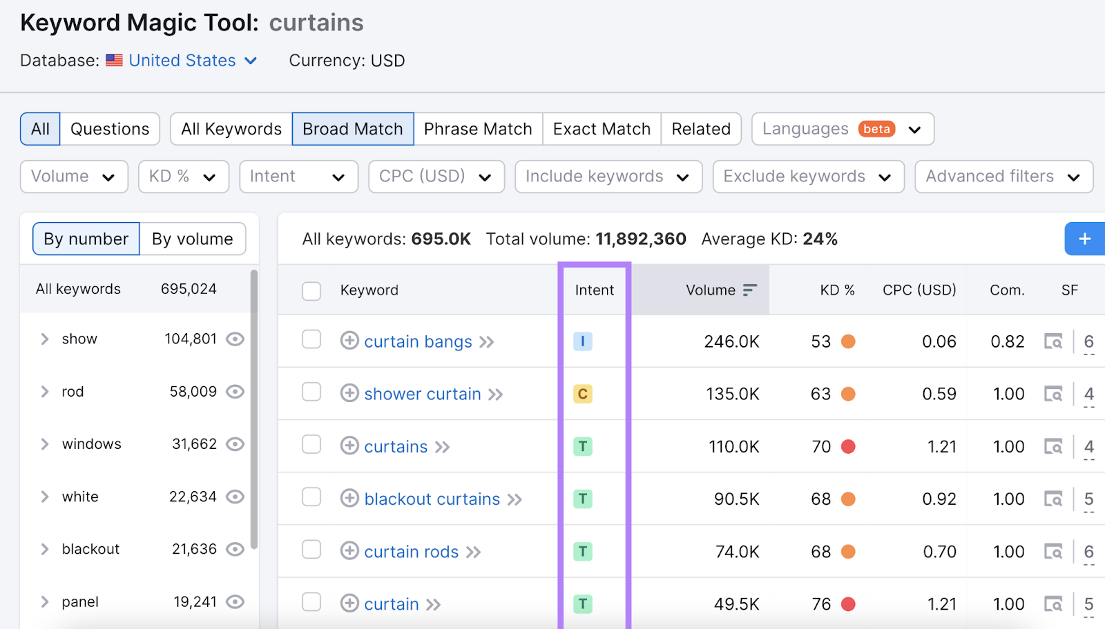 intent column highlighted in keyword magic tool