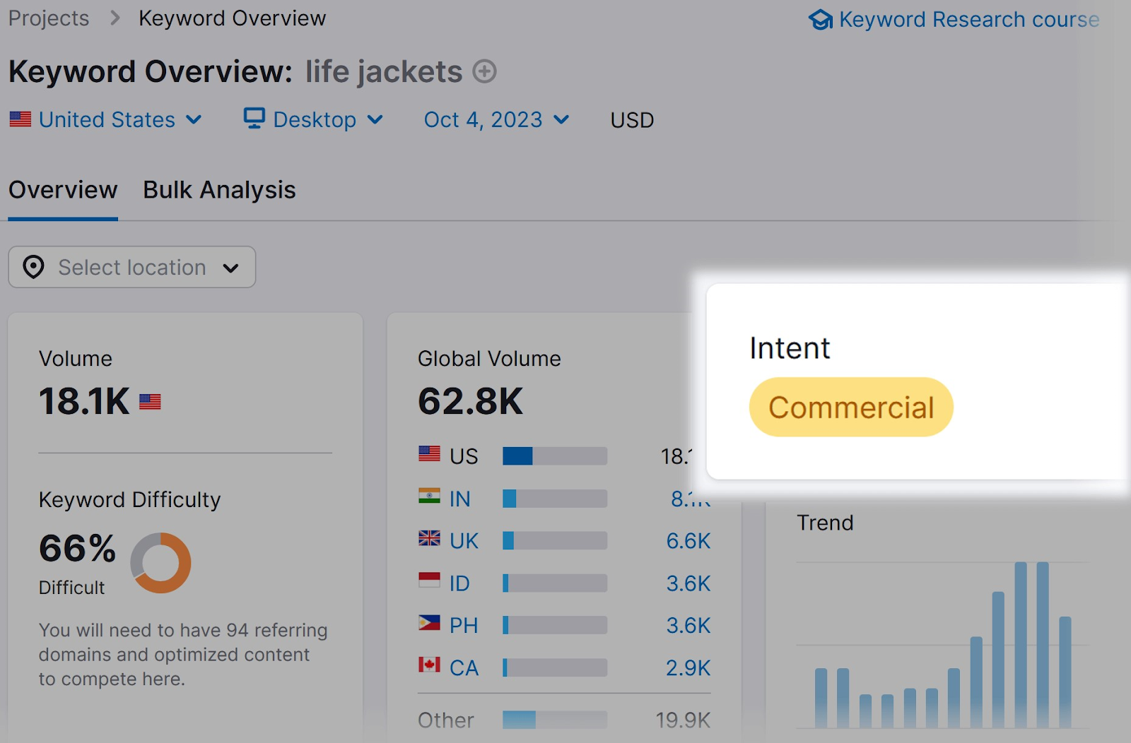 How to Do PPC Keyword Research for Profitable CPC Campaigns