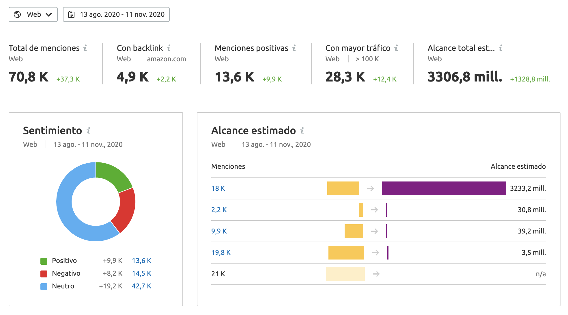 SEMrush Brand Monitoring Tool