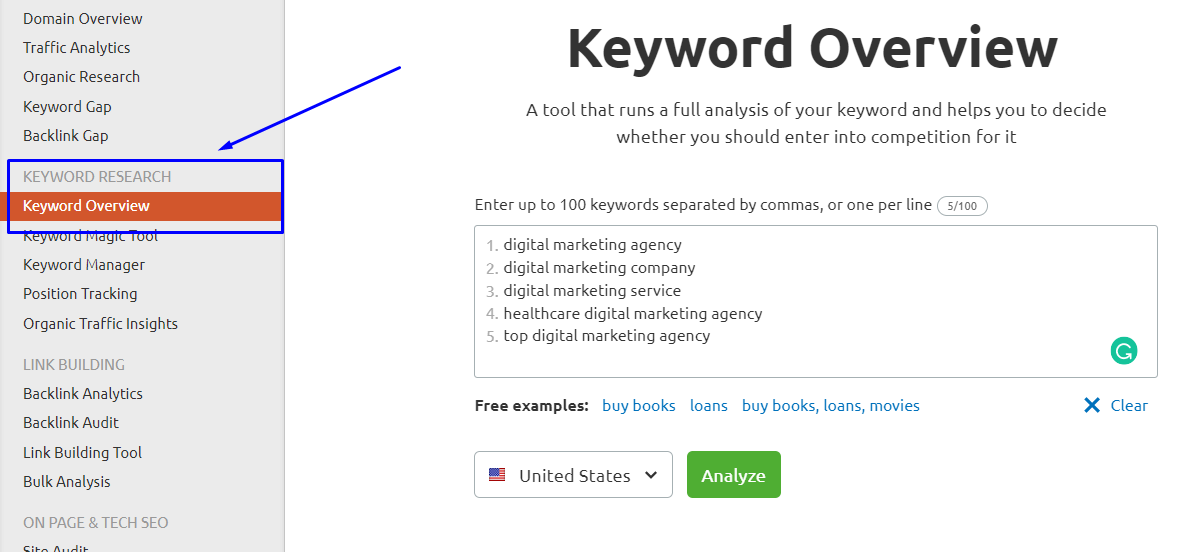 Semrush keyword overview