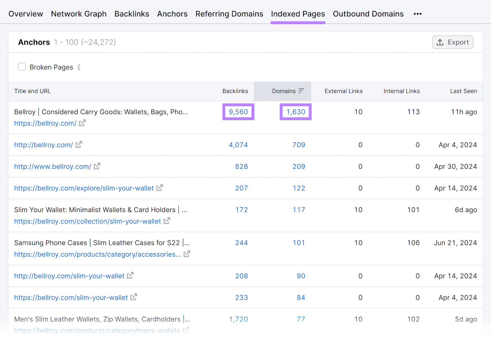 Indexed Pages tab opened and hyperlinked numbers successful  Backlinks and Domains columns highlighted