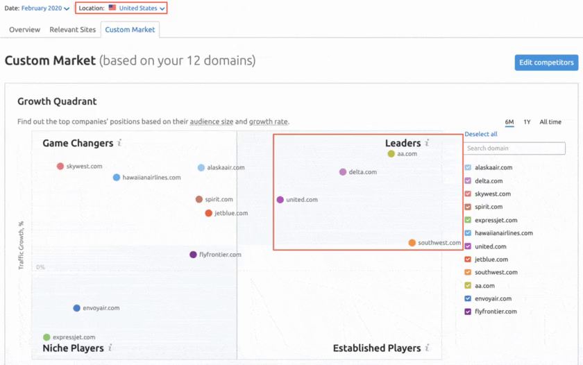 Growth Quadrant top 12 des compagnies aériennes