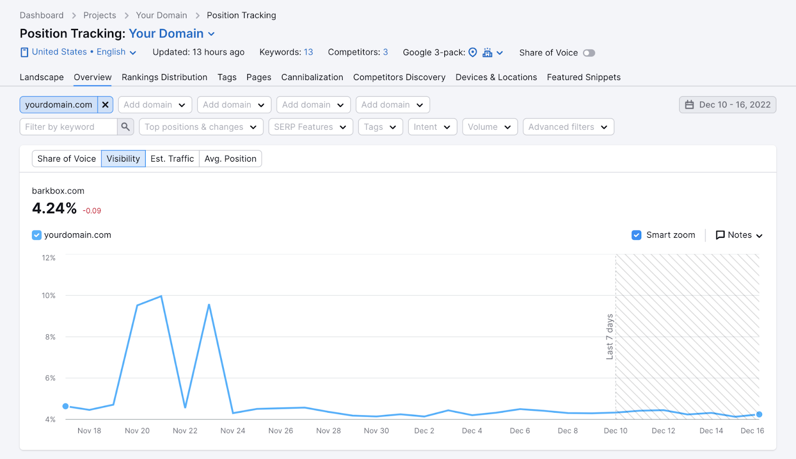 track rankings for keywords you select