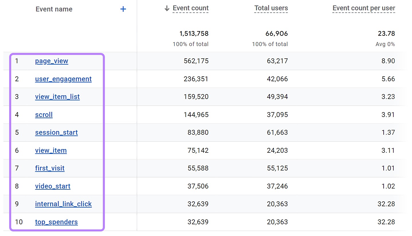 Integrating Google Analytics 4 with Your Wix Site: An 8-Step Guide