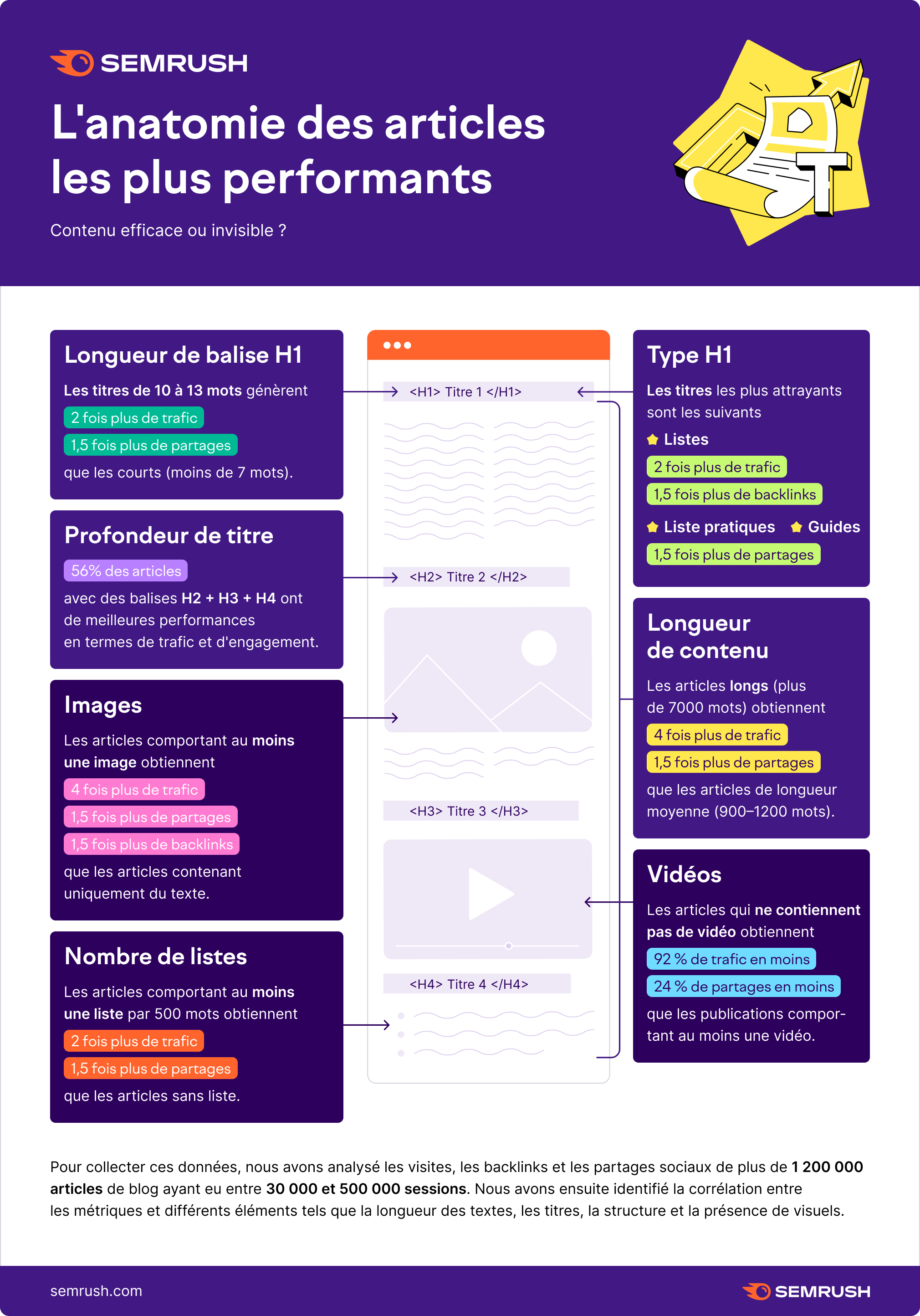 anatomie-des-articles-les-plus-performants.png