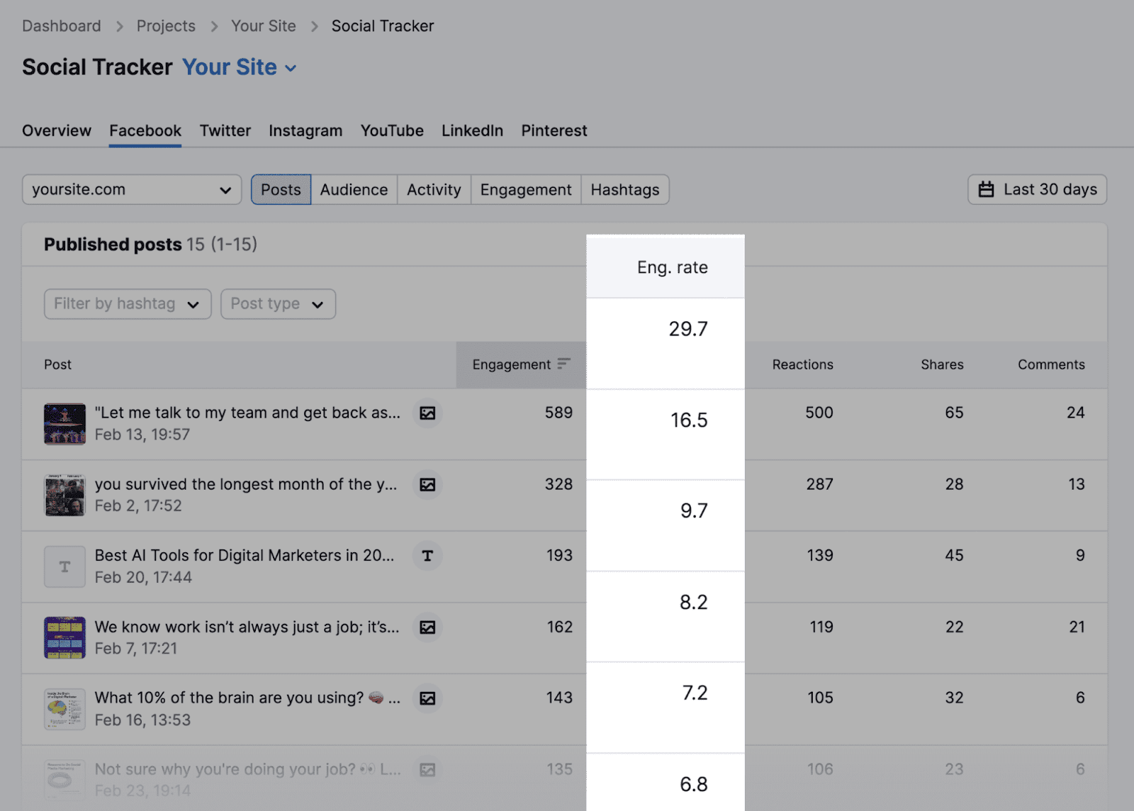 Engagement rate metrics highlighted for Facebook posts in Social Tracker tool