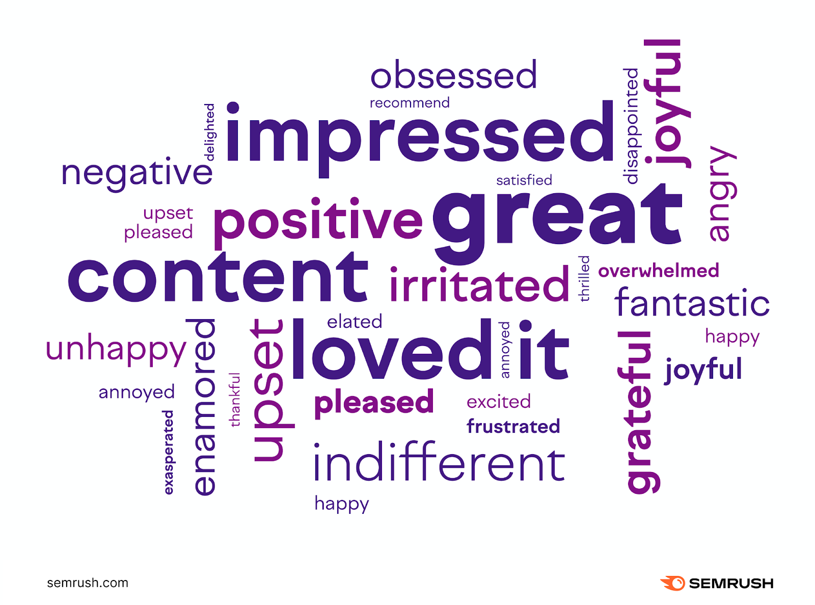 Words like impressed, positive, pleased, indifferent, disappointed arranged in a cloud.