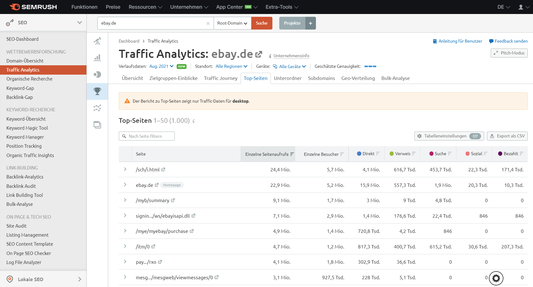 Semrush Traffic Analytics - Top-Seiten