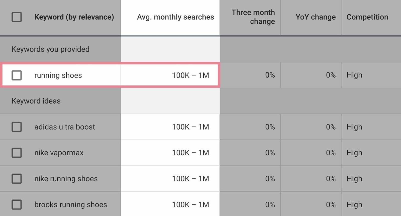 average monthly searches file  highlighted