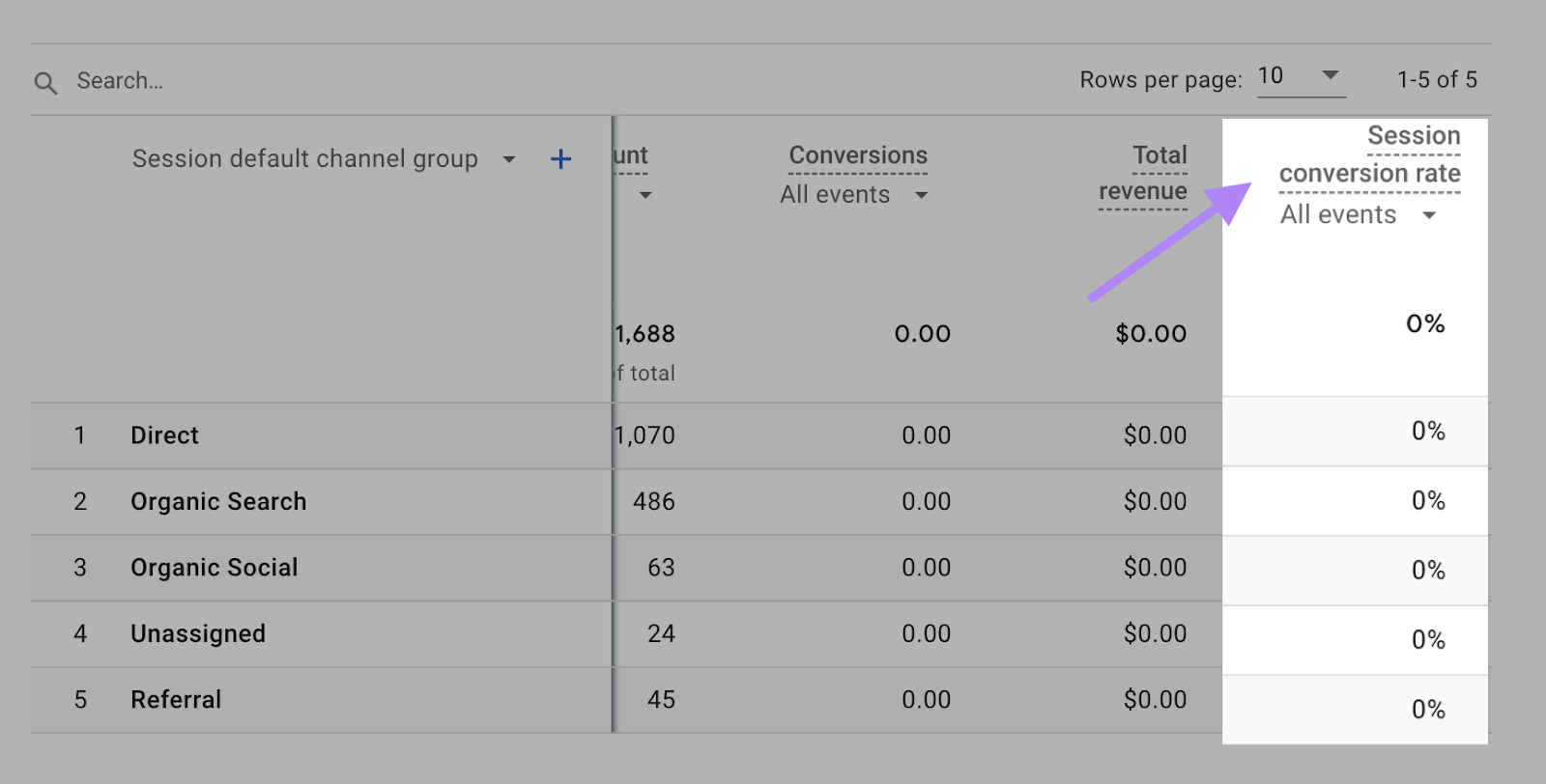 "Session conversion rate" column highlighted in the report