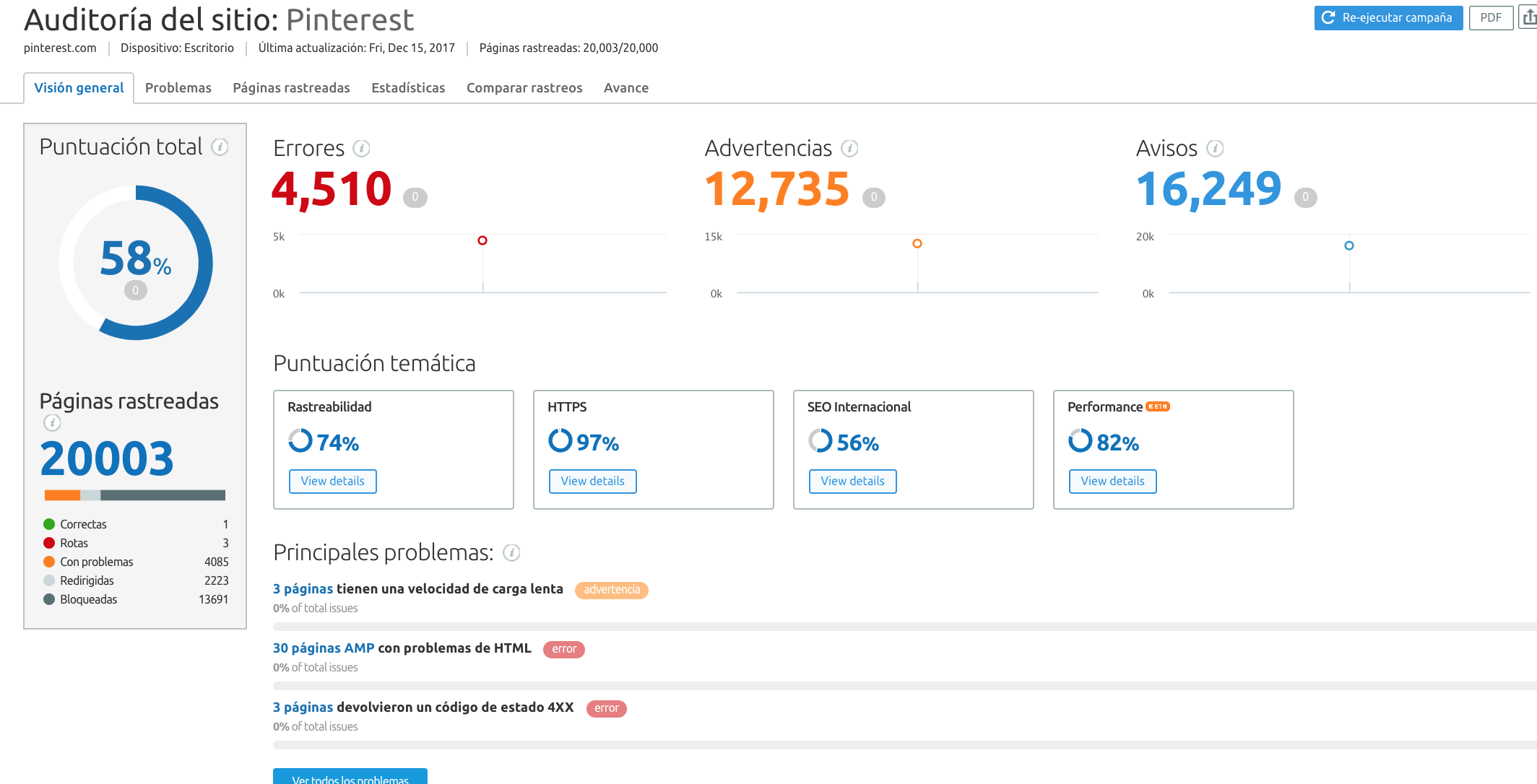 SEO en redes sociales - Site audit Pinterest