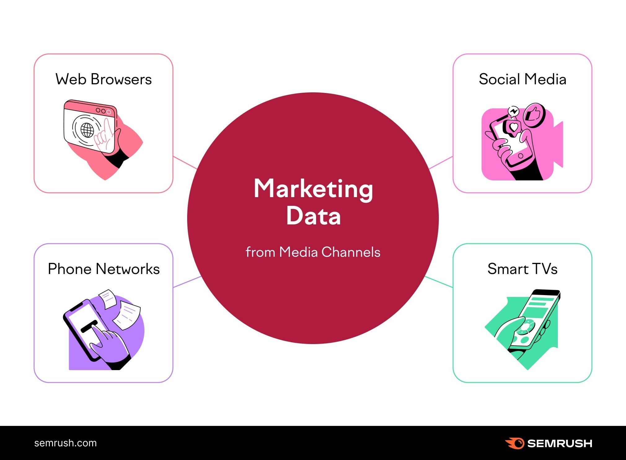 marketing data