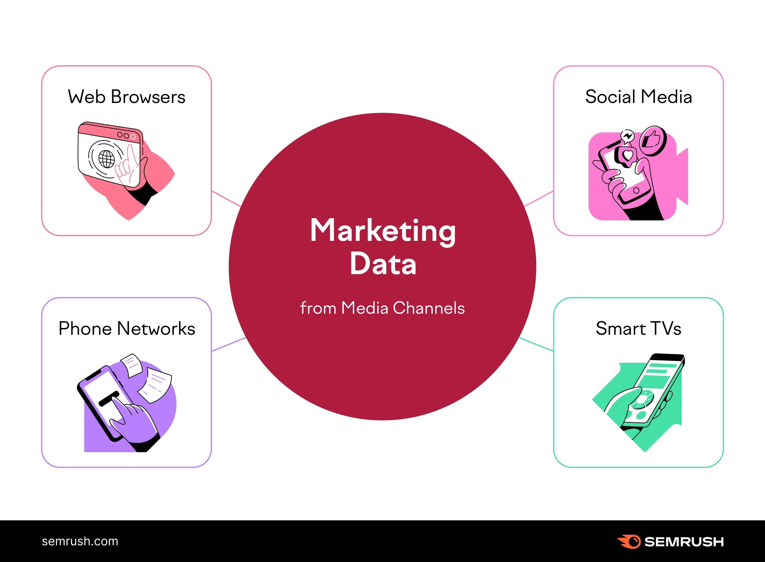 thesis data driven marketing