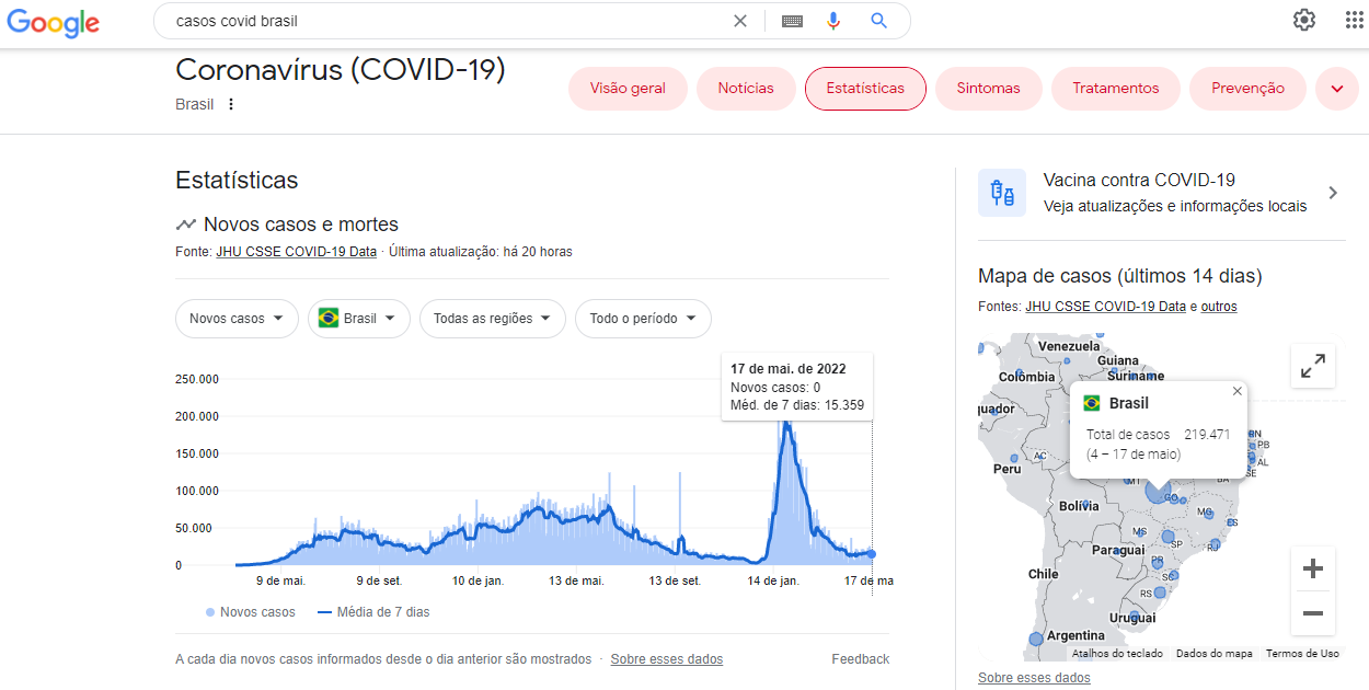 resultado na SERP sobre covid 19