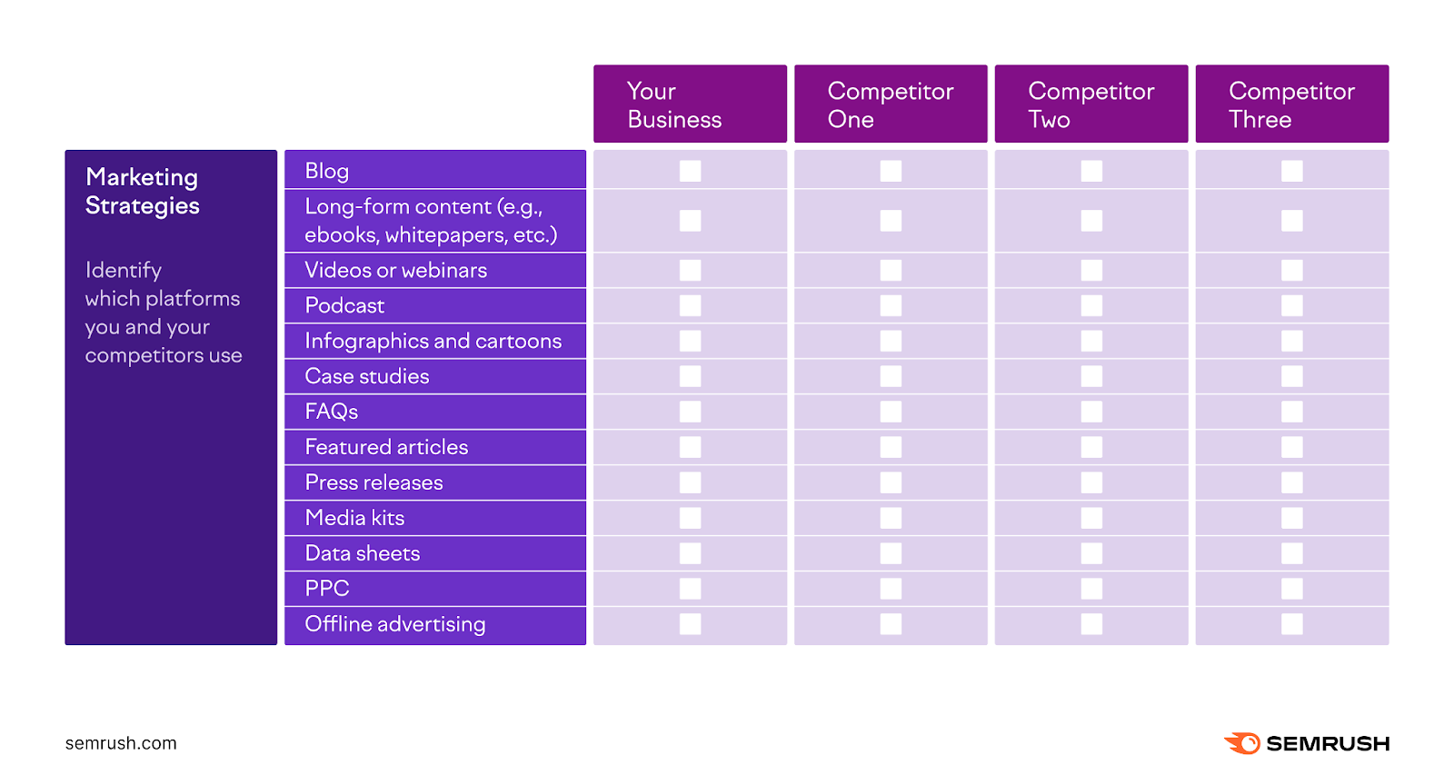 Competitor marketing strategies section of the competitive analysis document