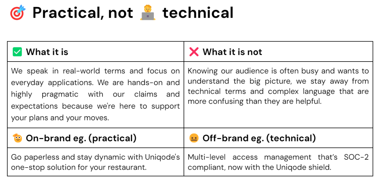 Uniqode’s style guide