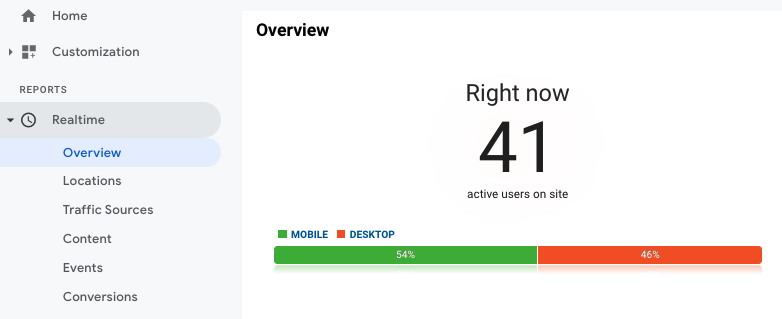 Semrush hotsell google analytics