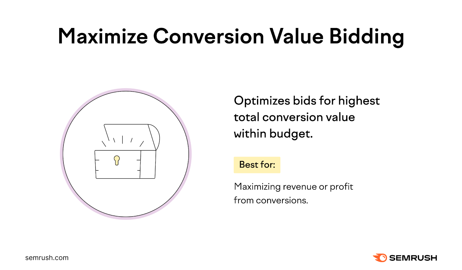 Maximize Conversion Value Bidding